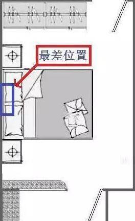 深圳装修公司|常见空调的安装位置和方法