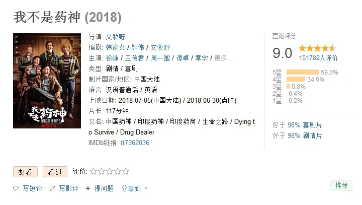 《我不是药神》首映口碑逆天 票房破2亿韩寒发长文力挺