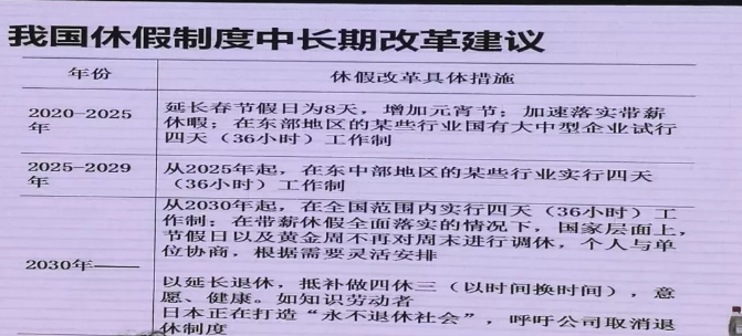 巨大福利来临：国家法定节日迎来上四休三