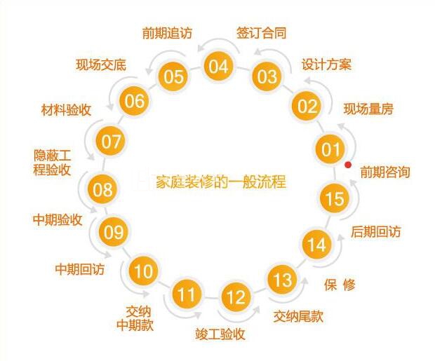 详细介绍深圳装修公司的运作模式